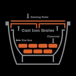 St�bejerns grillplade/indirekte grill beskytte plade