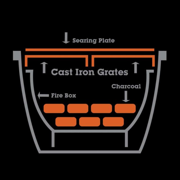 St�bejerns grillplade/indirekte grill beskytte plade